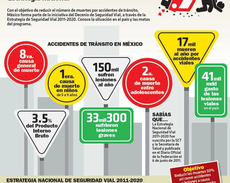 Seguridad Vial en México